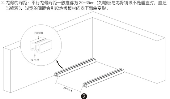 塑木龍骨的間距 塑木龍骨的間距